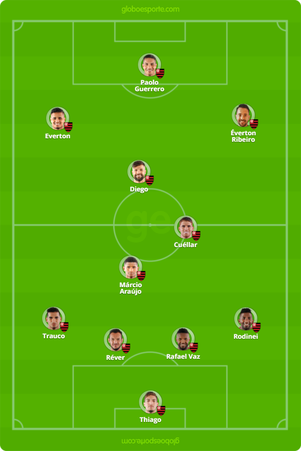 Rodada 15: tudo o que você precisa saber de Flamengo x Palmeiras