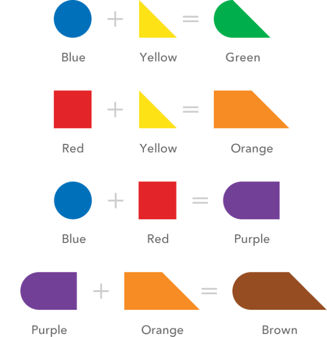 como funciona o esquema de cores (Foto: reprodução)