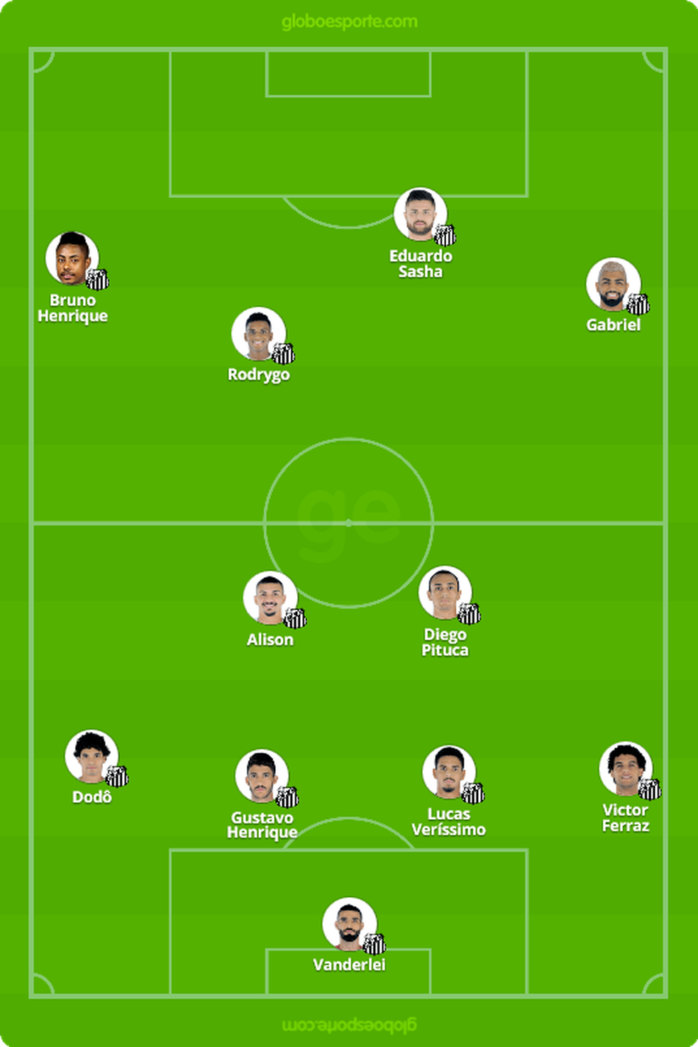 Forma&ccedil;&atilde;o prov&aacute;vel do Santos contra o Flamengo (Foto: GloboEsporte.com)