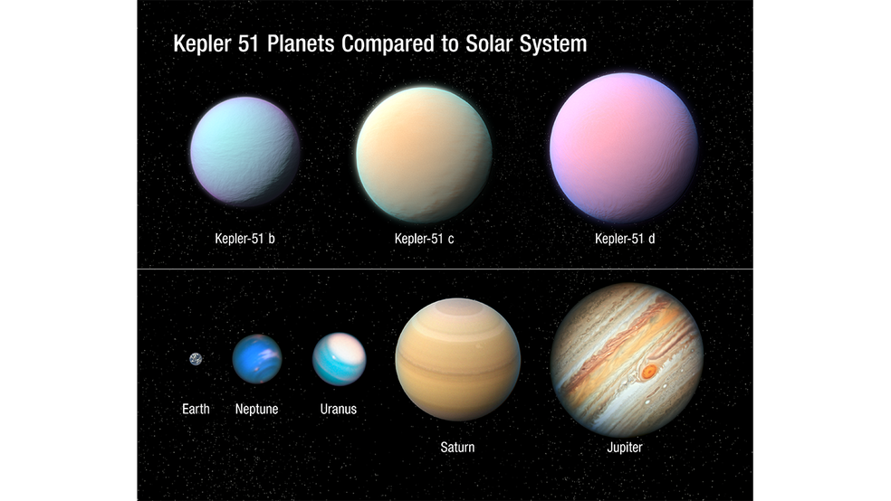 Ilustração comparando os tamanhos dos 3 planetas fofos (acima) com o tamanho dos planetas do Sistema Solar (abaixo) (NASA/ESA/Hulstak/Olmsted/Player/Summers). — Foto: NASA/ESA/Hulstak/Olmsted/Player/Summers