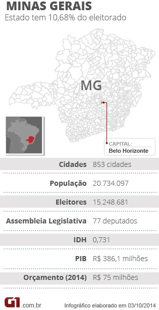 Mapa eleições de MInas Gerais (Foto: Arte/G1)