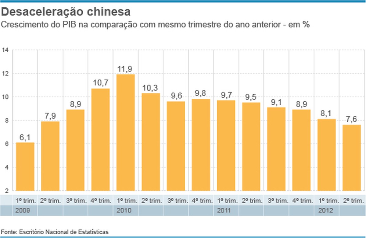 Como A China Vem Participando Da Economia Globalizada