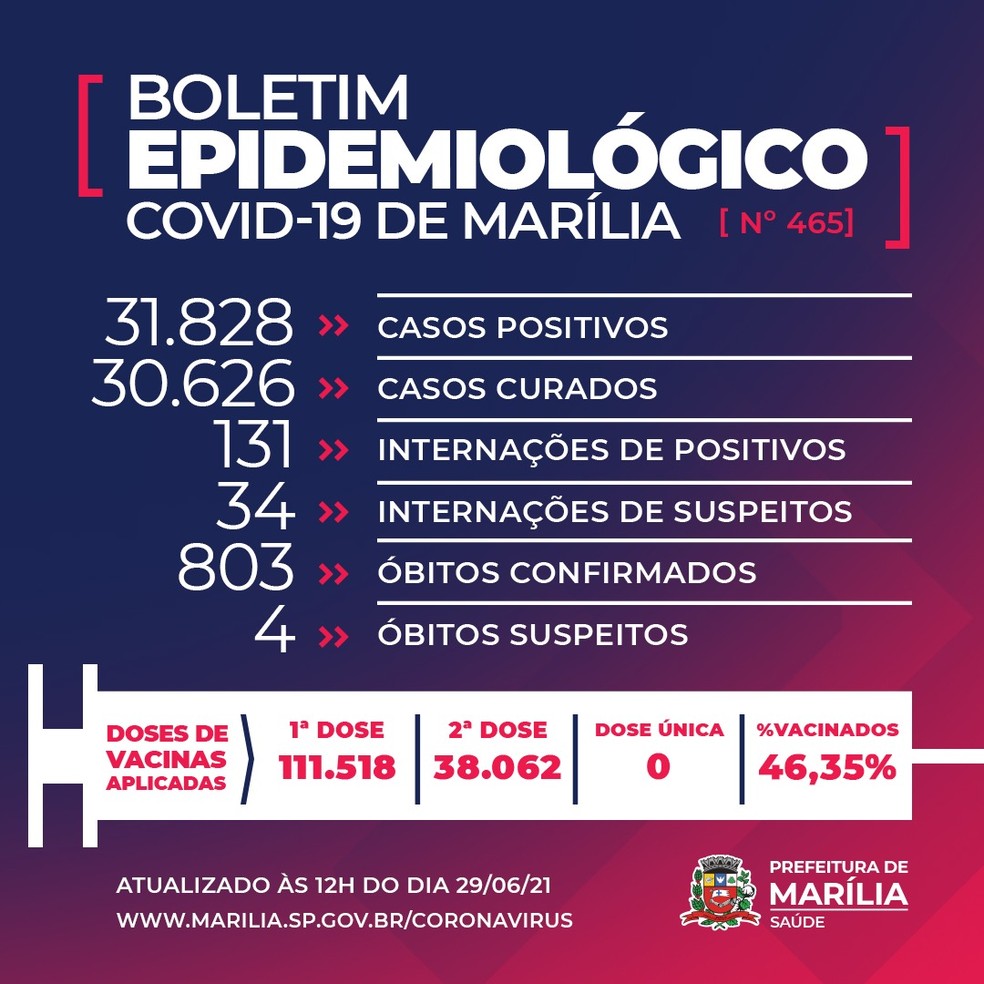 Covid Marília — Foto: Prefeitura de Marília/Divulgação