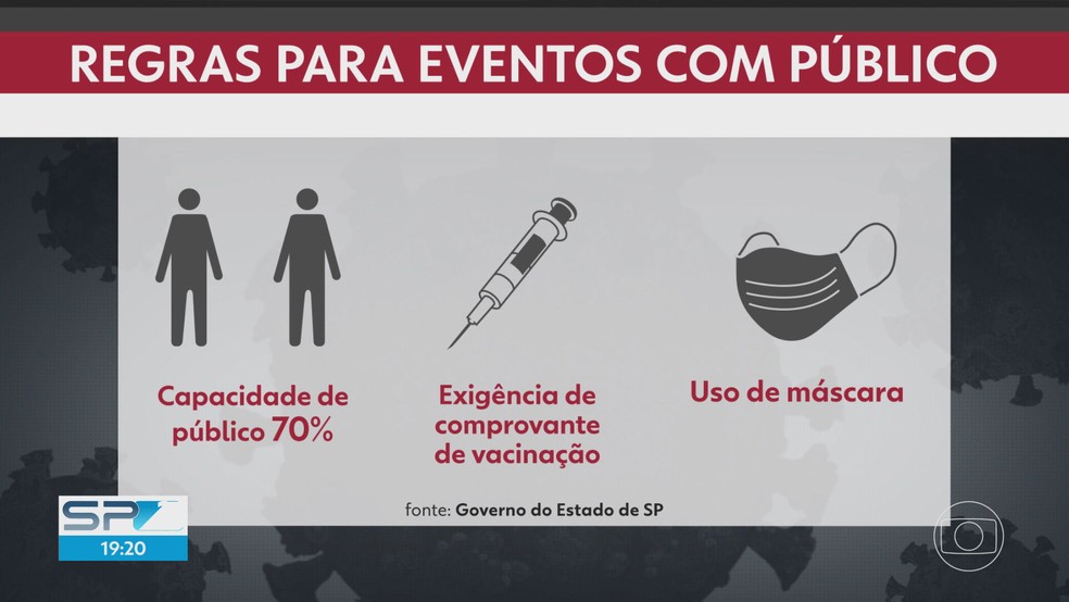 Regras sanitárias para a realização de eventos no estado de SP durante o carnaval. — Foto: Reprodução/TV Globo