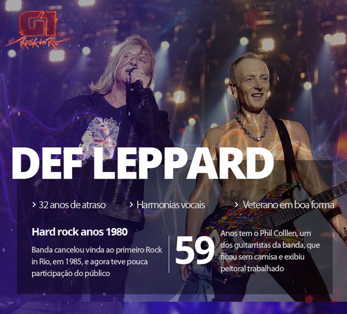 Def Leppard salda dívida de 32 anos com Rock in Rio em show tipo 'o ...