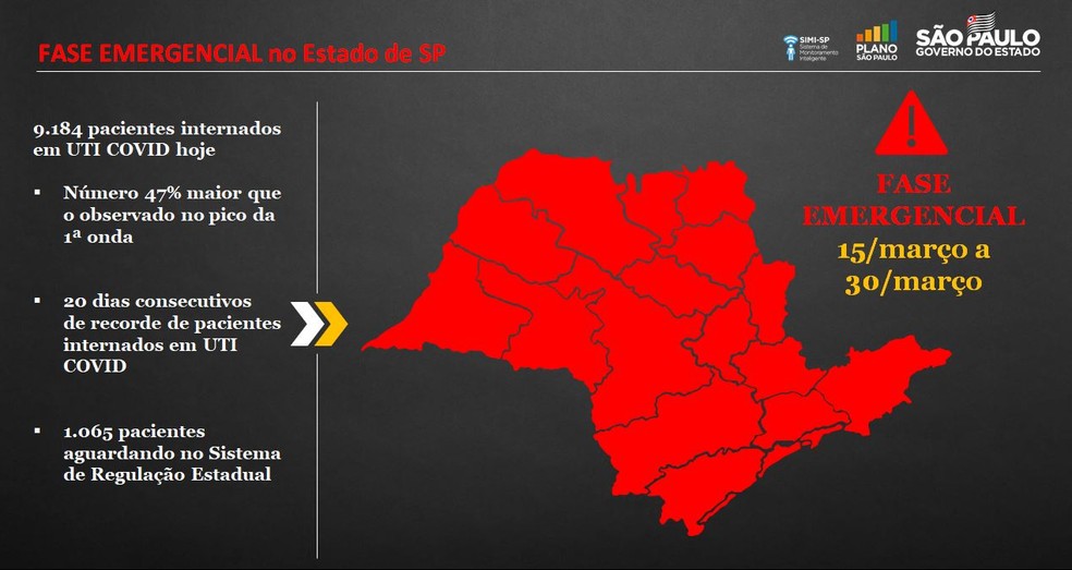 Governo de SP decreta fase emergencial até 30 de março — Foto: Reprodução/Governo de SP