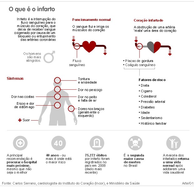 Excesso de peso no treino: 5 sinais de que você está excedendo os limites