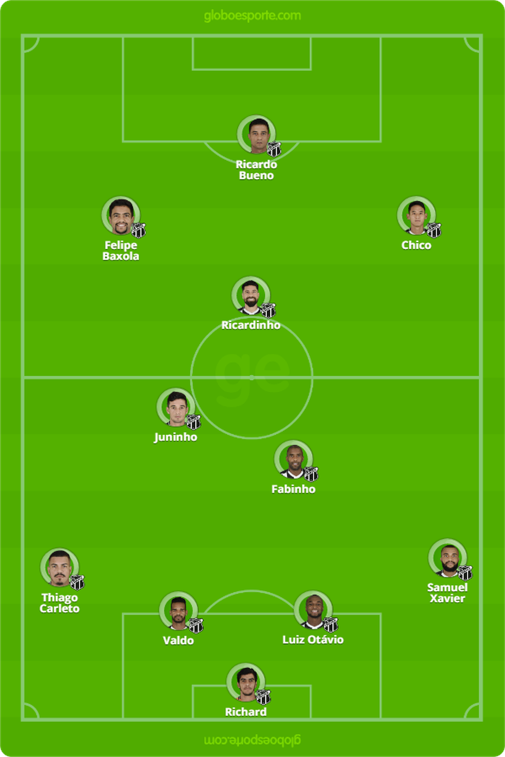 Provável Ceará que enfrenta o Corinthians  — Foto: Arte Esporte 