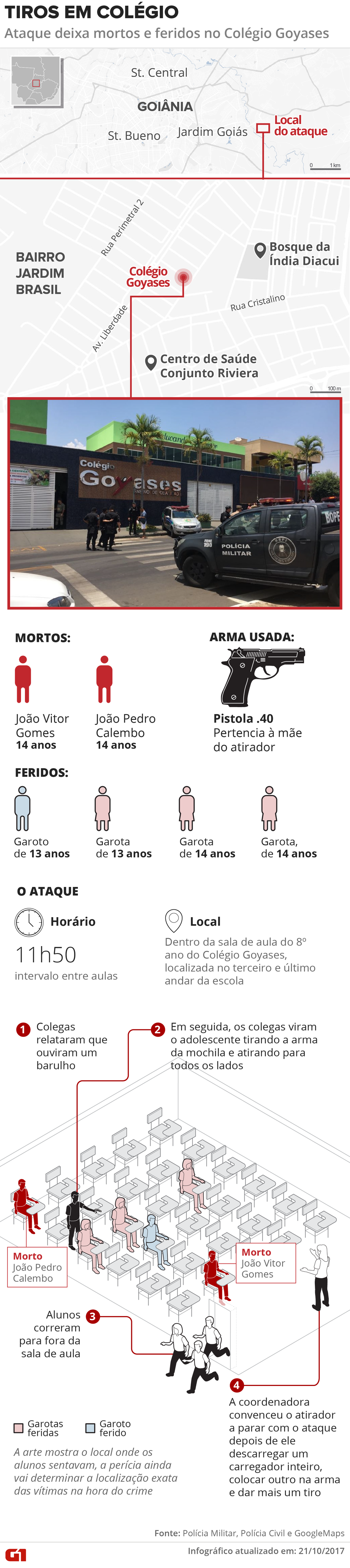 Tiroteio em escola de Goiânia com idades de feridos (Foto: Arte/G1)