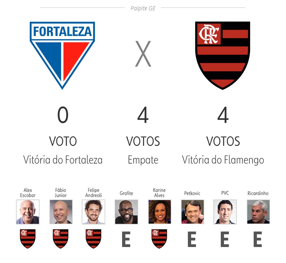 Palpite ge 25ª rodada — Foto: ge