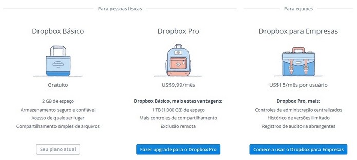 Planos de preço do Dropbox (Foto: Reprodução/Dropbox)