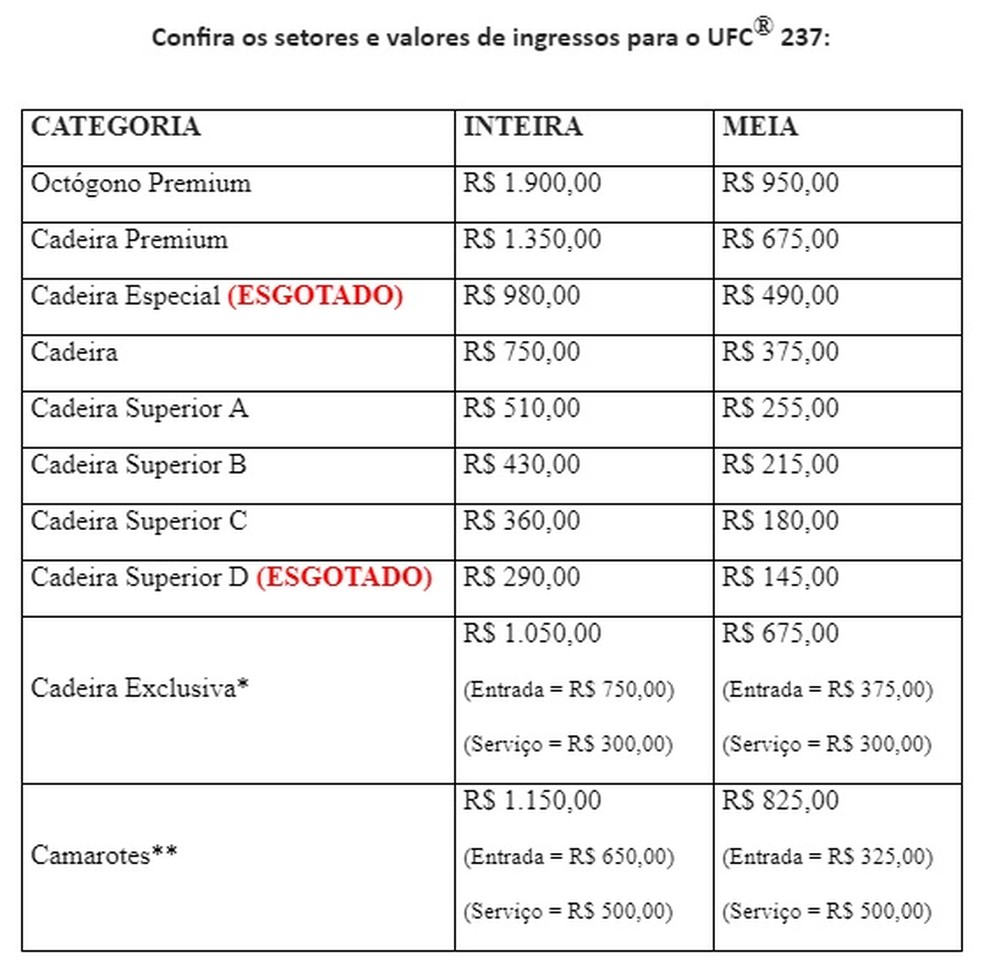 Ingressos UFC Rio — Foto: Reprodução