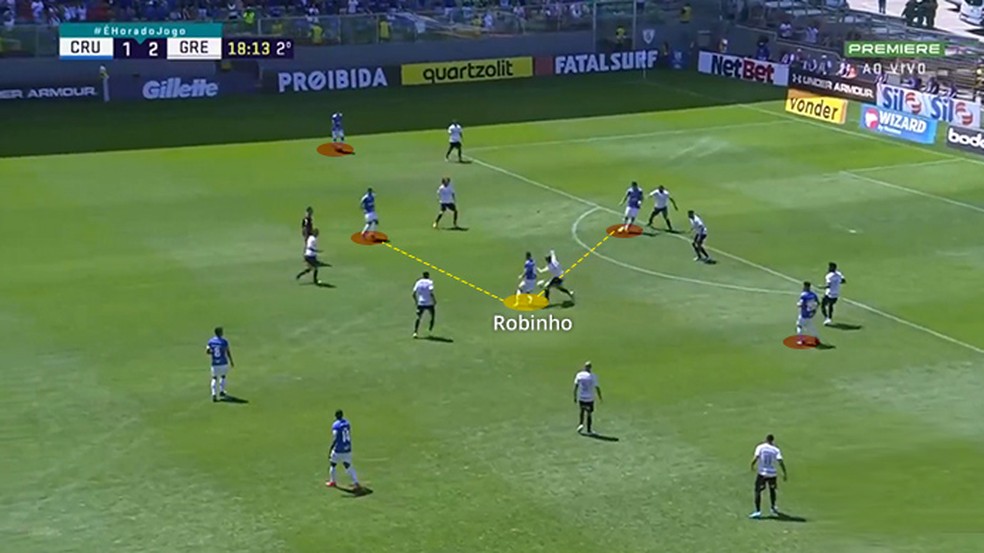 Erro de passe no ataque gera contra-ataque e gol ao Grêmio — Foto: Leonardo Miranda