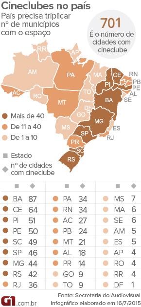 Ação! - Cineclube Movimento