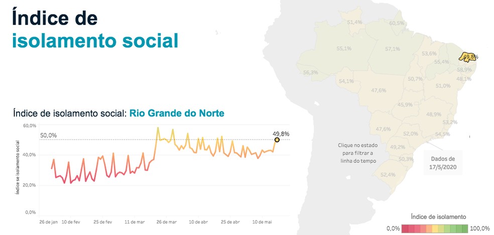 RN teve taxa de isolamento de 49% no fim de semana — Foto: Reprodução