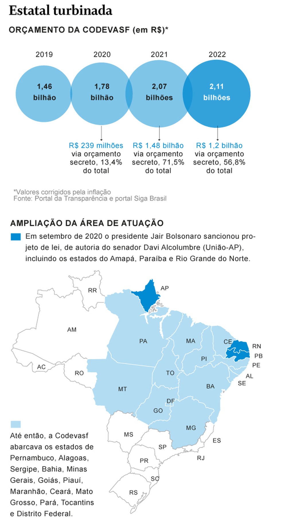 Equipe de Lula planeja limitar atuação da Codevasf, a estatal do 'orçamento  secreto', mas enfrenta resistência no Congresso | Política | O Globo