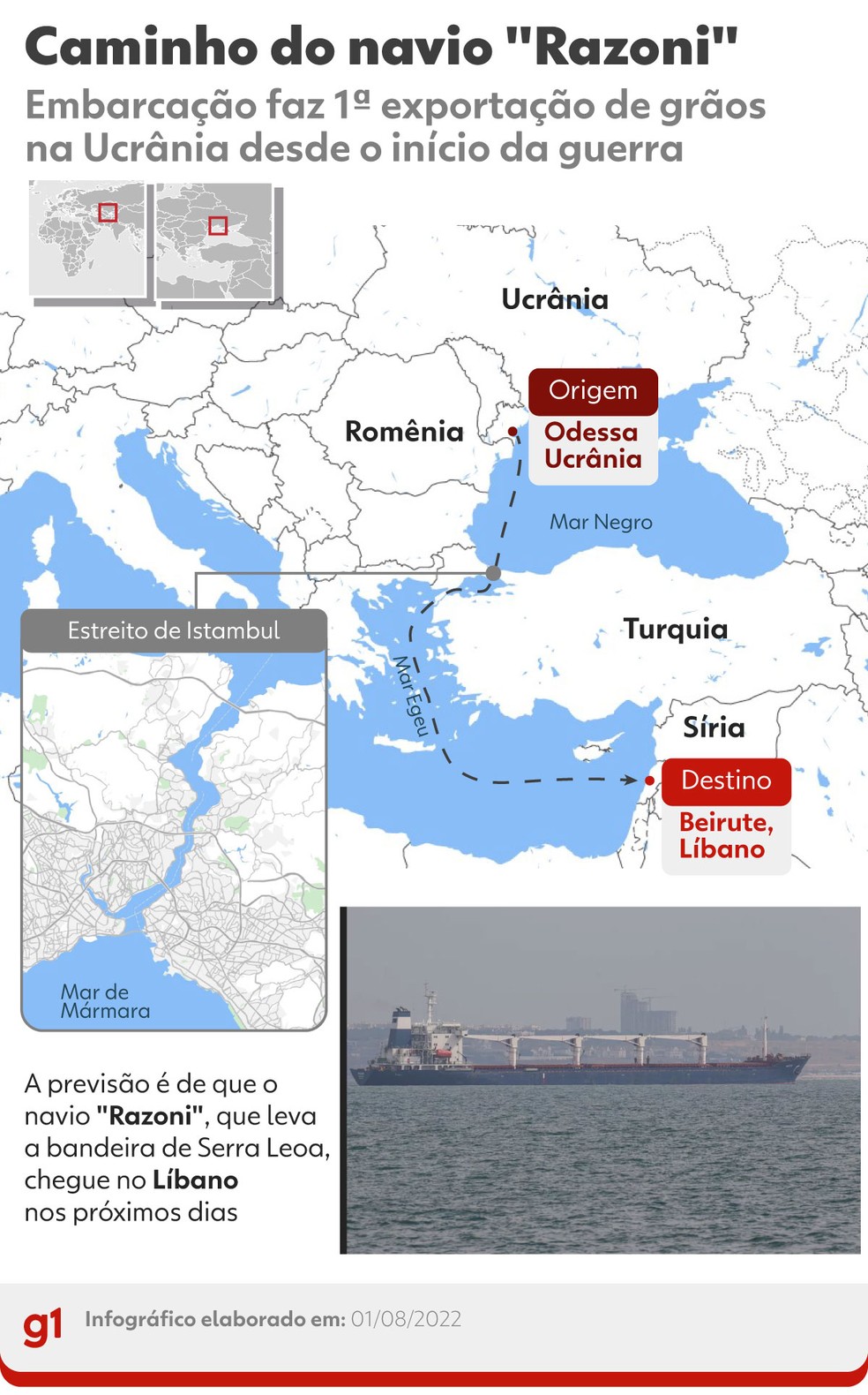 Infográfico mostra caminho que deve ser feito pelo navio "Razoni" — Foto: Arte g1