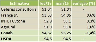 Tabela consultorias (Foto: Globo Rural)