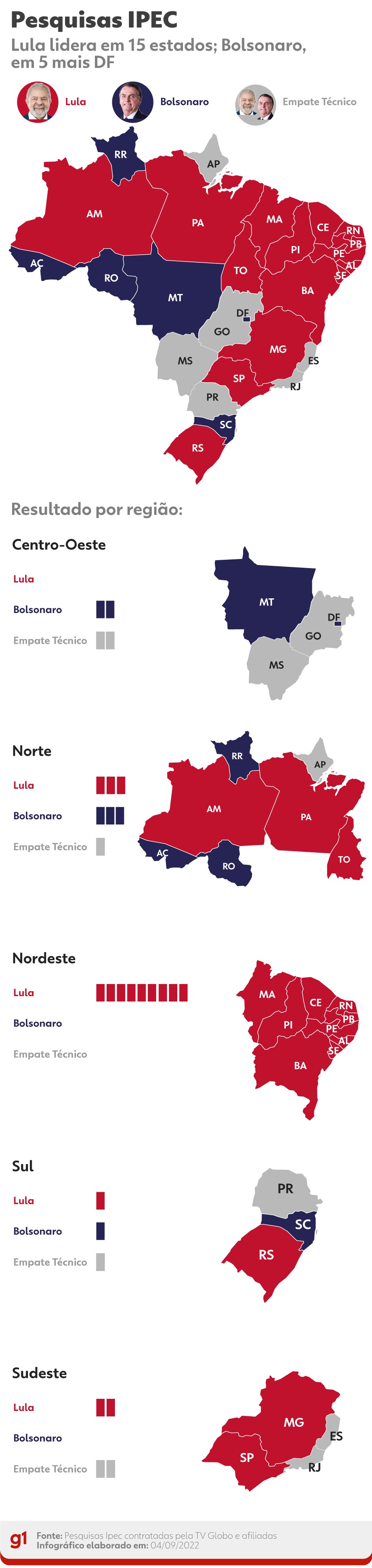 Infográfico mostra em quais estados Bolsonaro e Lula estão à frente e em quais estão em empate técnico segundo o Ipec — Foto: g1