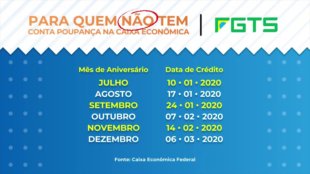 Saque do FGTS: veja quando você pode sacar e confira dicas de como