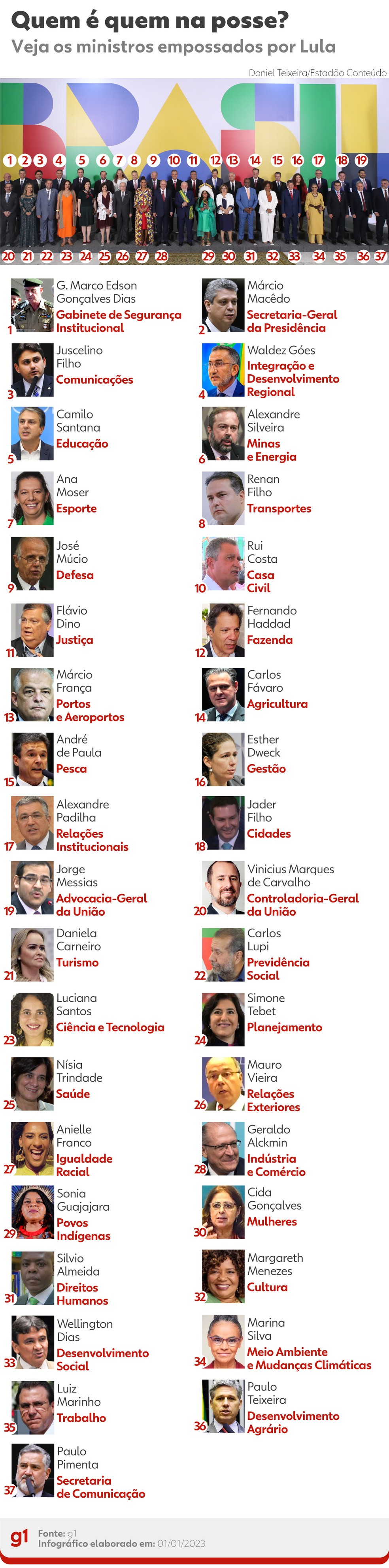 Quem é quem: ministros de Lula — Foto: Arte/g1