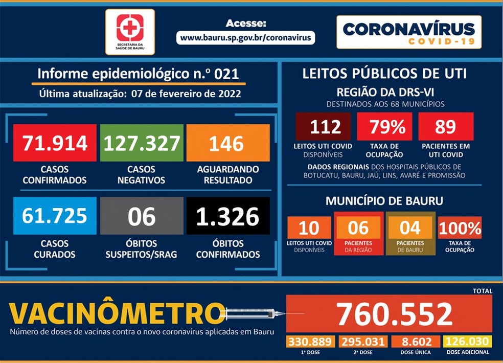 Covid Bauru — Foto: Prefeitura de Bauru/Divulgação