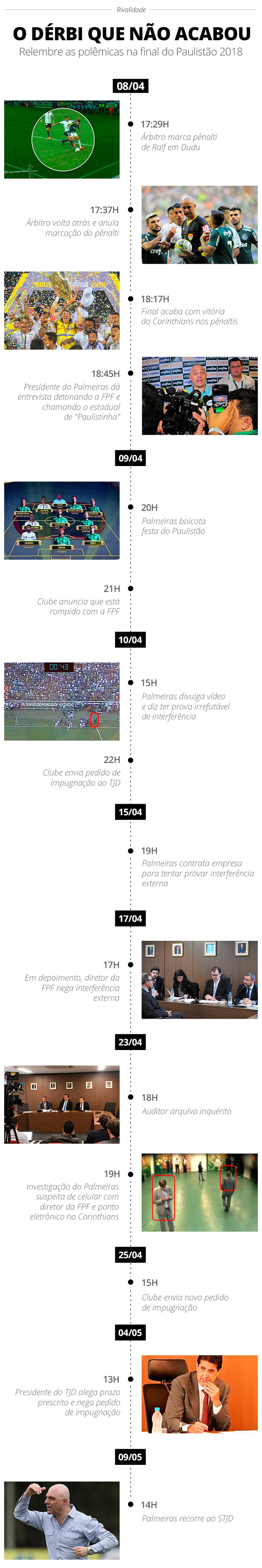 Linha do tempo: o DÃ©rbi que nÃ£o acabou (Foto: Infografia / GloboEsporte.com)