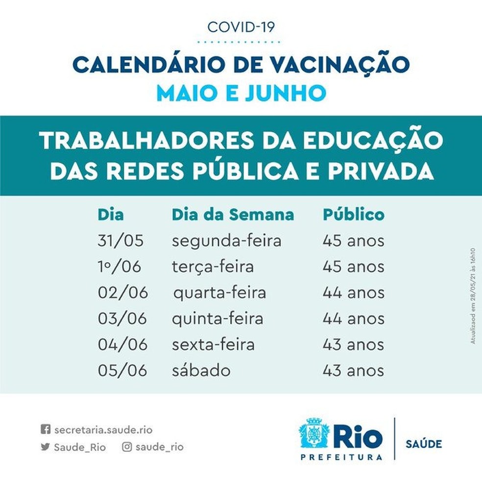 Confira O Calendario De Vacinacao Para Trabalhadores Da Educacao No Rio Na Semana Que Vem Rio De Janeiro G1