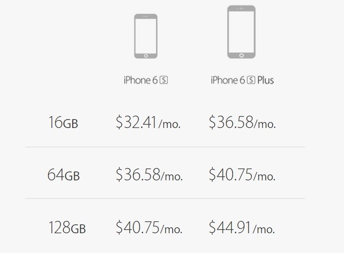 Preços do iPhone Upgrade Program (Foto: Reprodução/Apple)