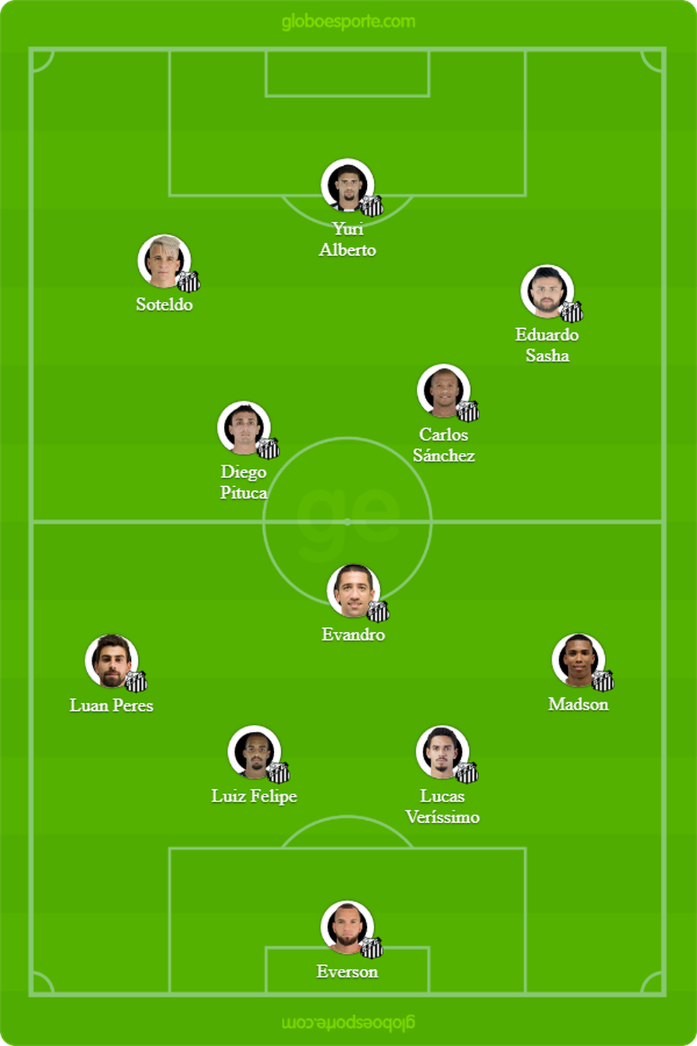 Provável escalação do Santos para enfrentar o Defensa y Justicia — Foto: GloboEsporte.com