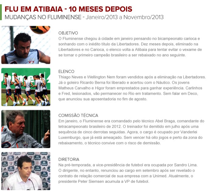 Info_FLU-ATIBAIA-4 (Foto: arte esporte) Info_FLU-ATIBAIA-4 (Foto: arte esporte)