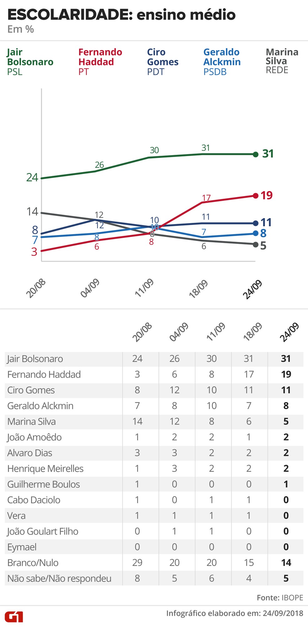  — Foto: Alexandre Mauro, Betta Jaworski, Igor Estrella / G1 Arte