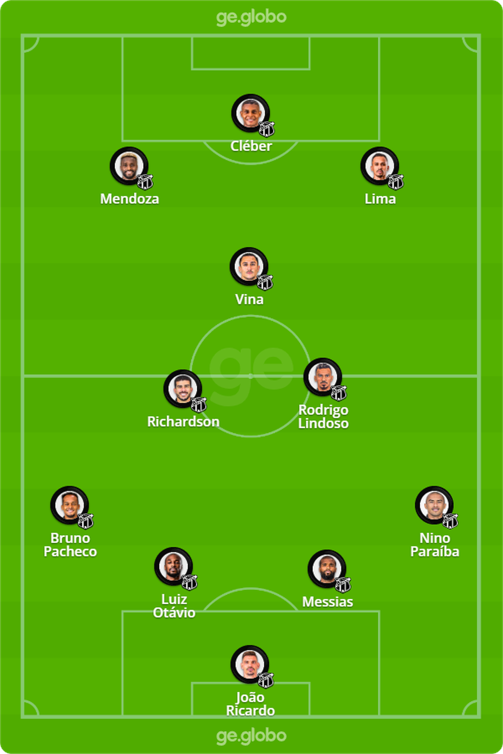 Prov�vel Cear� contra o Palmeiras � Foto: ge