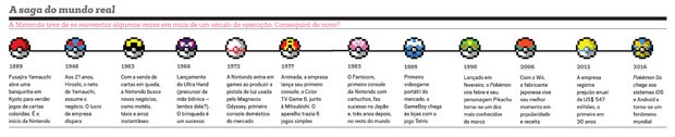 Empresa;Nintendo;A saga do mundo real (Foto: Reprodução)