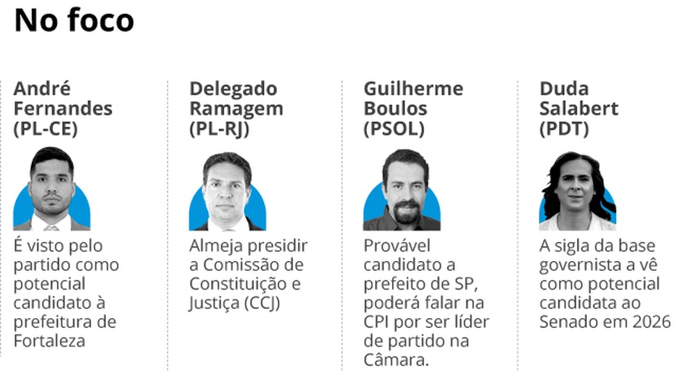Parlamentares que são apostas dos partidos para a CPI do dia 8 de janeiro — Foto: Editoria de Arte