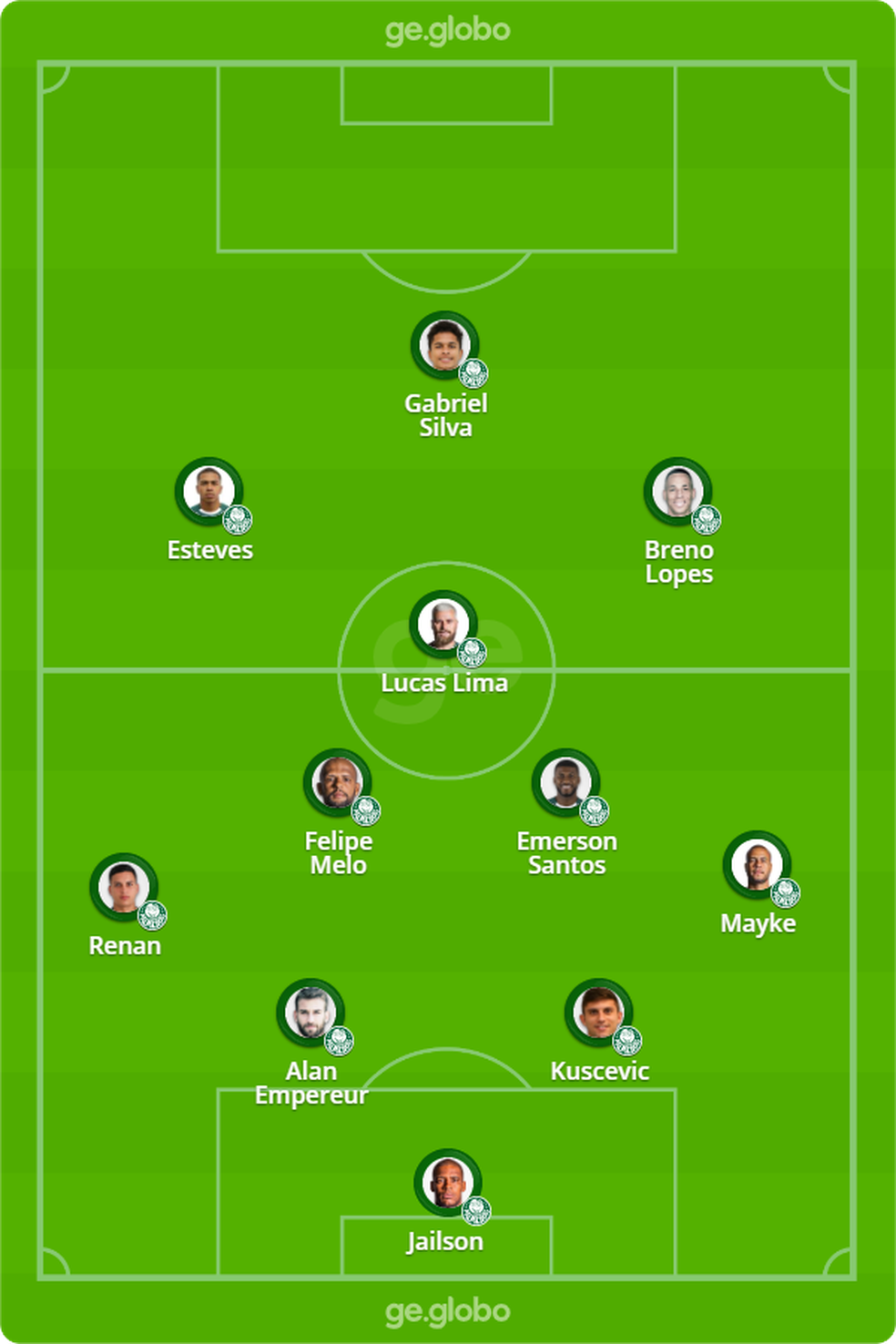 Palmeiras X Botafogo Veja Onde Assistir Escalacoes Desfalques E Arbitragem Brasileirao Serie A Ge