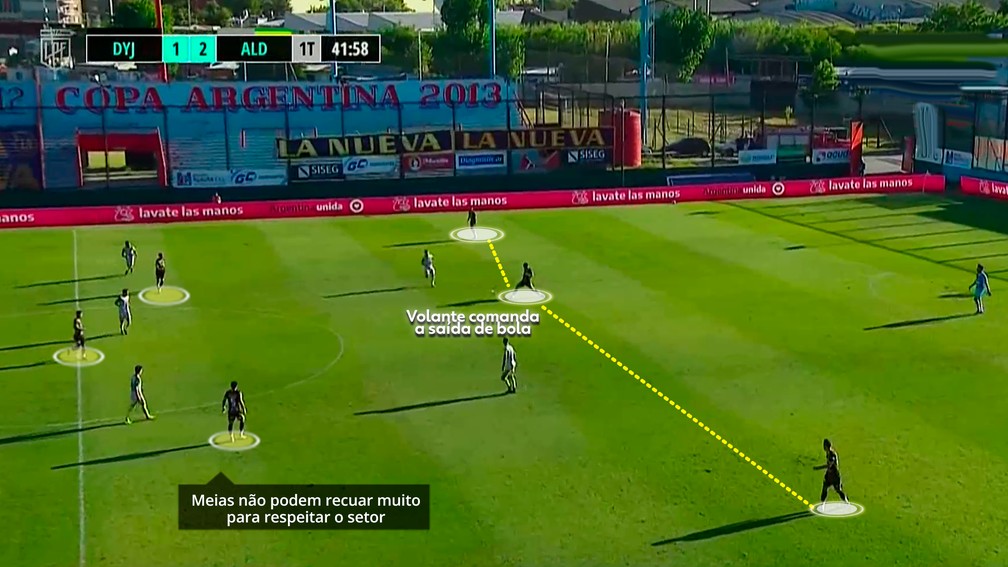 Saída de bola do Defensa tinha o goleiro mais distante dos zagueiros — Foto: Reprodução