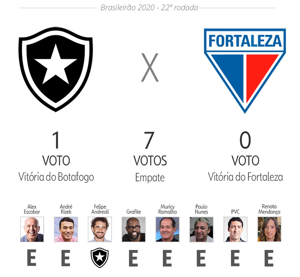 Palpite ge: Botafogo x Fortaleza — Foto: ge