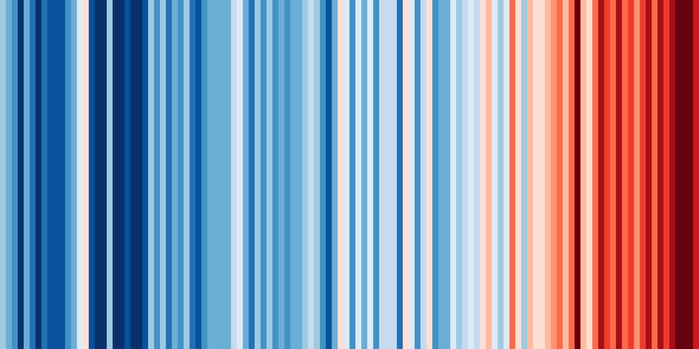 Linhas de aquecimento global para o Brasil de 1901-2018 — Foto: Divulgação/Show Yor Stripes