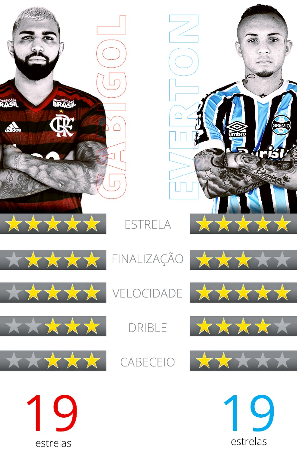  &mdash; Foto: Infoesporte