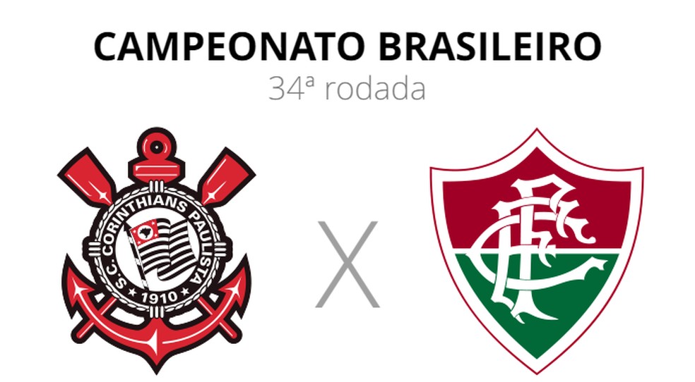 Corinthians x Fluminense: veja onde assistir, escalações, desfalques e arbitragem