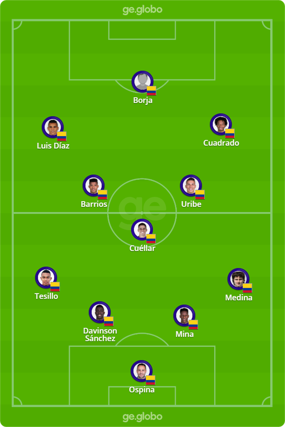 Brasil X Colombia Escalacoes Desfalques E Arbitragem Do Jogo Da Copa America Copa America Ge