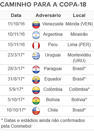 tabela jogos restantes seleção brasileira eliminatórias (Foto: Arte: GloboEsporte.com)