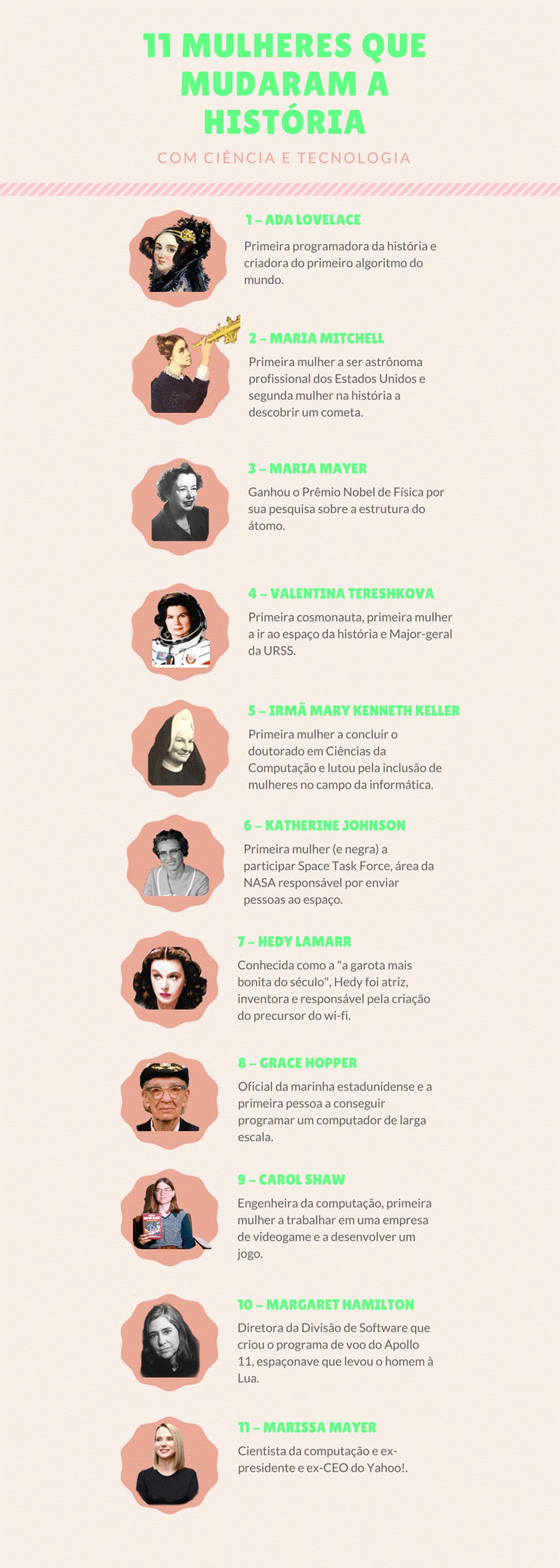 11 mulheres que mudaram a história mundial com ciência e tecnologia (Foto: Quero Bolsa)