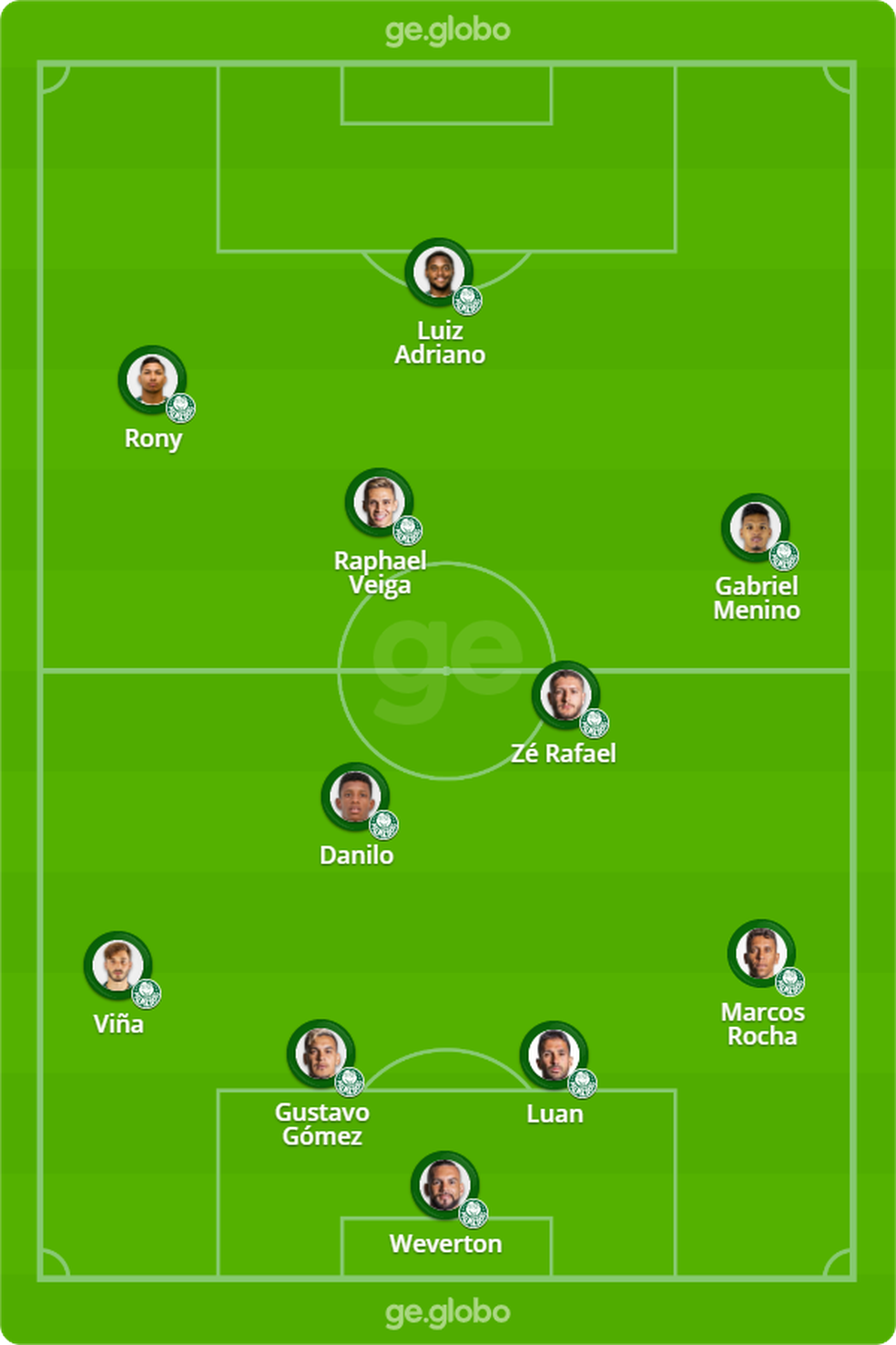 Palmeiras X Tigres Mex Veja Onde Assistir Escalacoes Desfalques E Arbitragem Palmeiras Ge