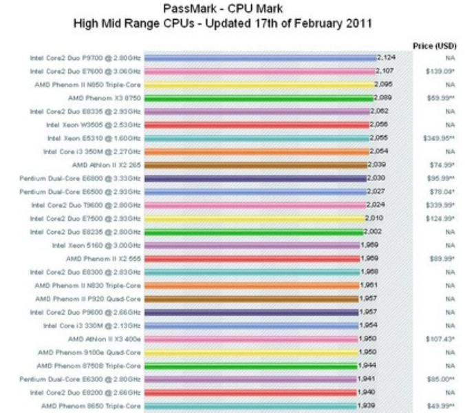 graphic card benchmark passmark