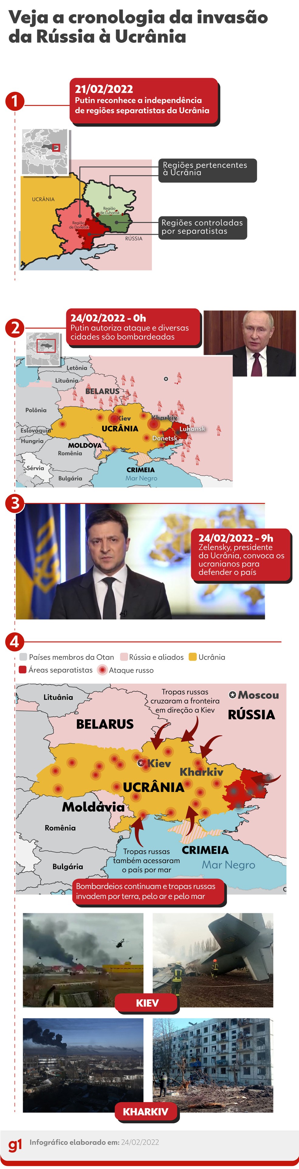 Veja como começaram os ataques da Rússia à Ucrânia — Foto: Arte g1