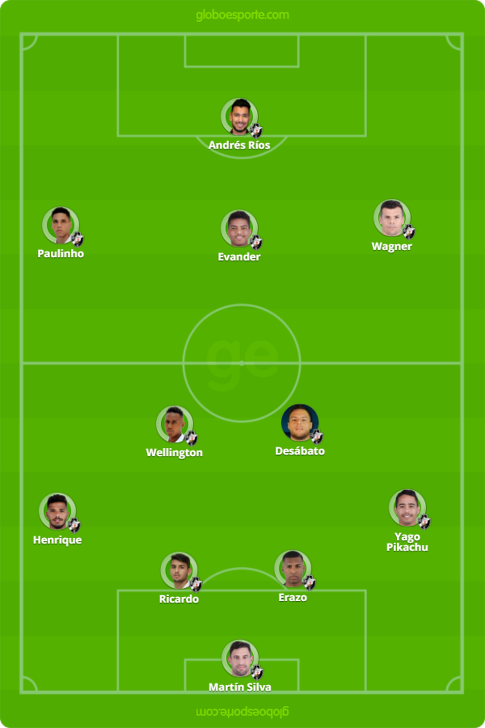 Provável escalação do Vasco no clássico com o Flamengo (Foto: GloboEsporte.com)