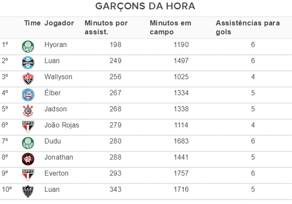  — Foto: Espião Estatístico