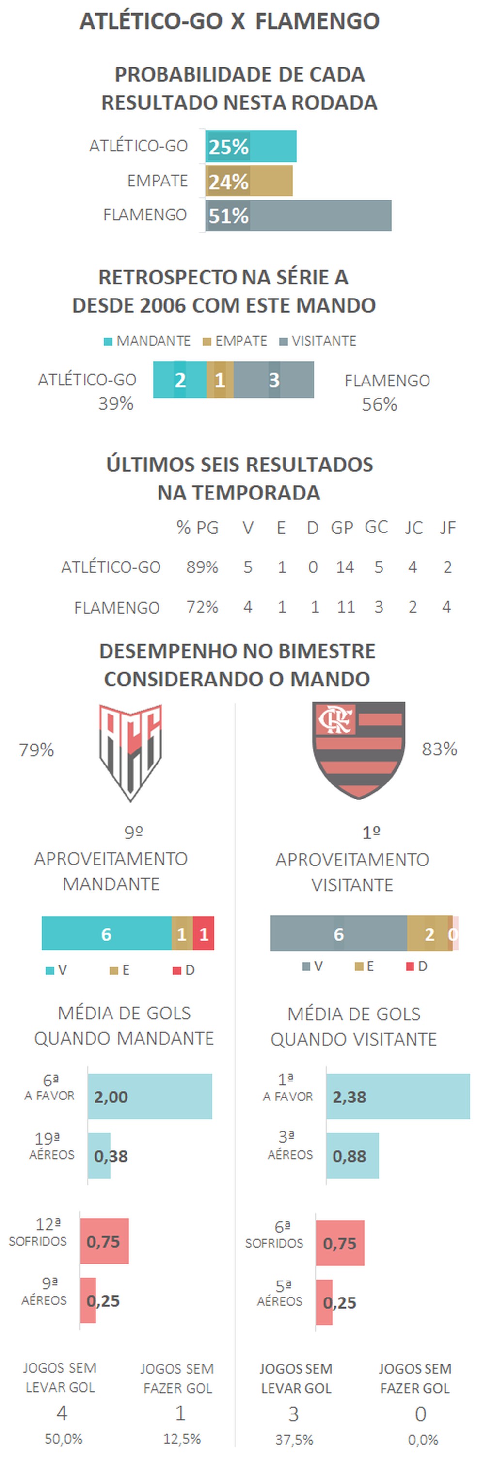  — Foto: Espião Estatístico